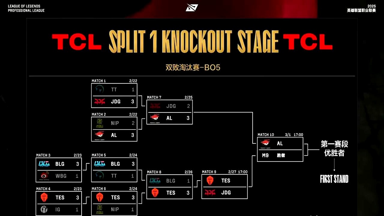关于TL血洗CLG,Hanssama单局斩获MVP峡谷大战小组赛,点燃全场激情的信息 关于TL血洗CLG,Hanssama单局斩获MVP峡谷大战小组赛,点燃全场激情的信息