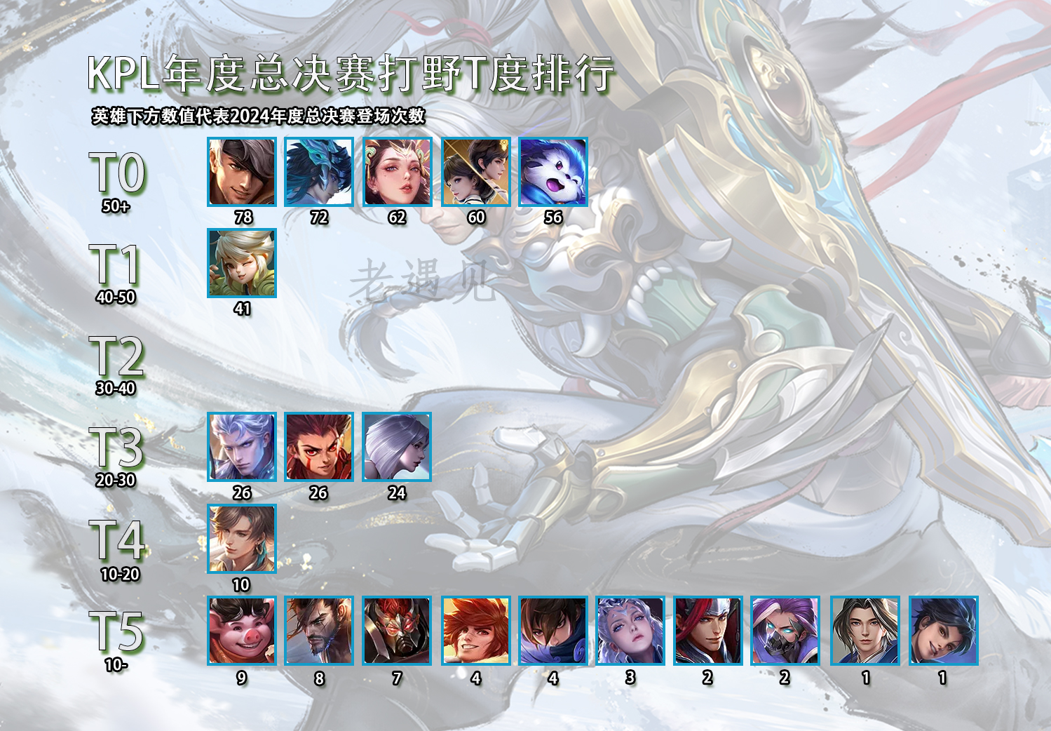 100T险胜G2,CoreJJ操刀奇招英雄翻盘宿敌对决小组赛,技惊四座 100T险胜G2,CoreJJ操刀奇招英雄翻盘宿敌对决小组赛,技惊四座